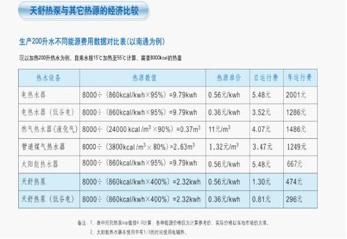 空气能：实实在在节能，实实在在惠民