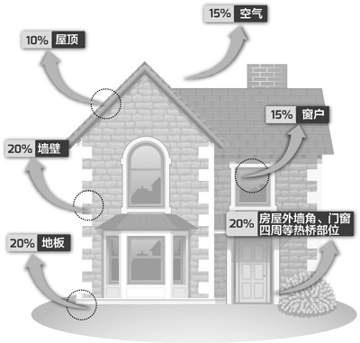 节能，让欧洲建筑更环保