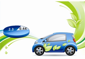 新能源汽车“政策热市场冷”